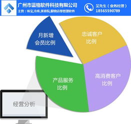 汽車美容收費管理系統,汽車修理廠倉庫管理軟件 傲藍軟件